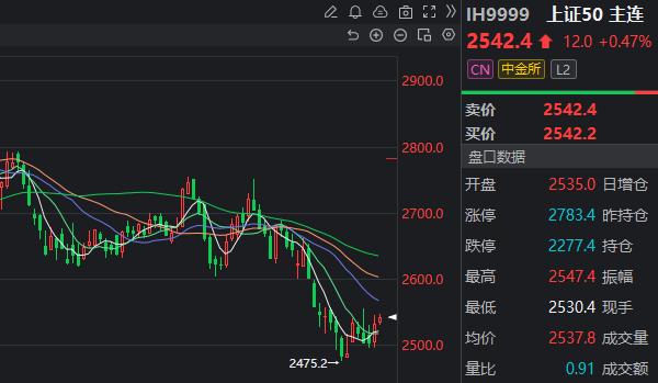 一手股指期货一天能赚多少钱,炒股指期货最少多少钱合适