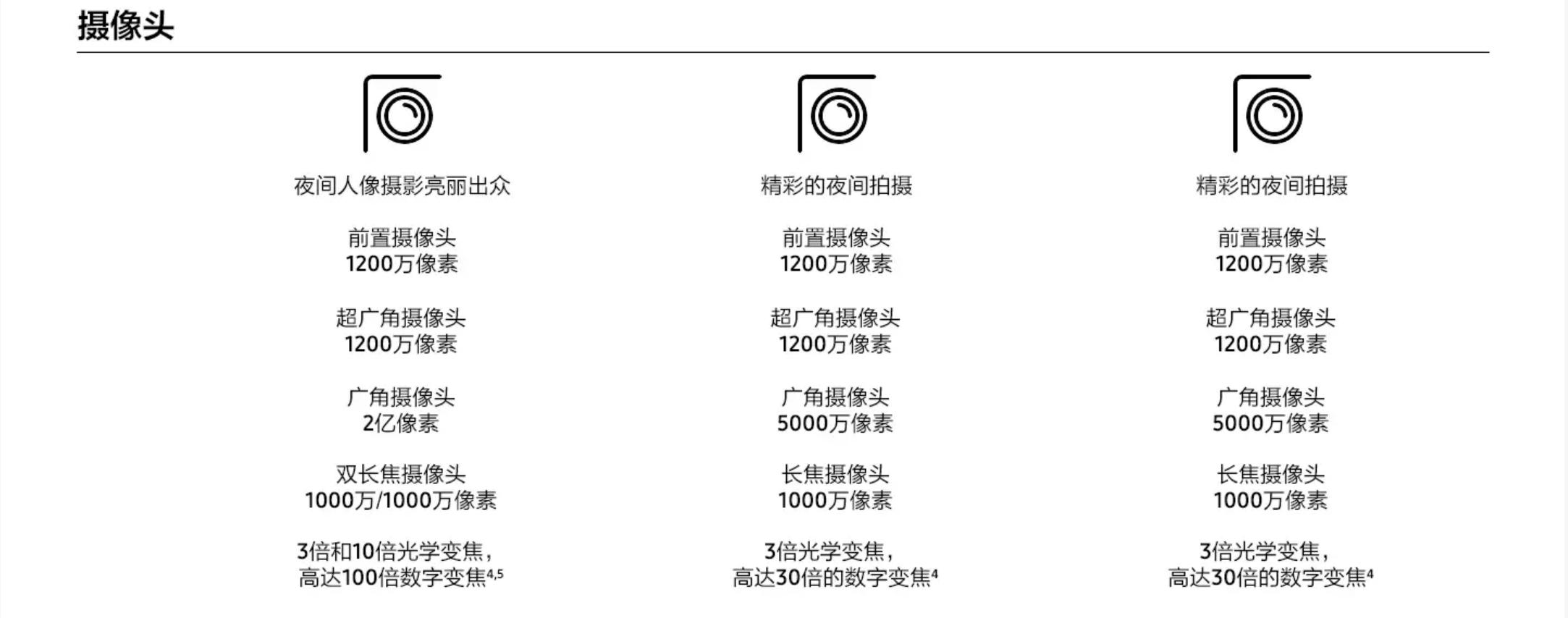 带GalaxyS23Ultra游泰国：随手记录星辰大海