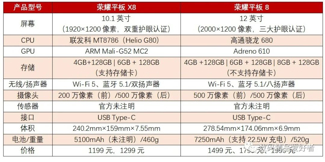 荣耀平板x8pro值得买吗,荣耀平板x8pro值得购买吗
