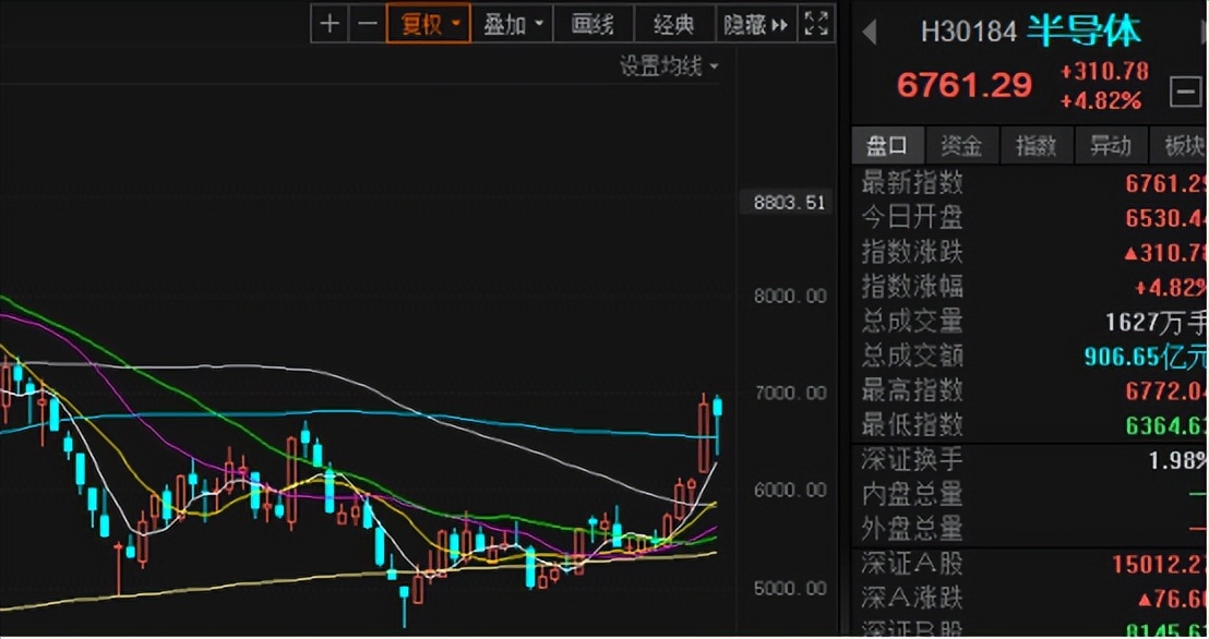 看好医药和黄金的逻辑,沪指高位震荡贵金属板块