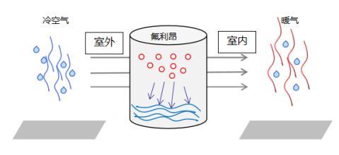 夏天房间开空调有必要开加湿器吗,开空调没有加湿器怎么给房间加湿