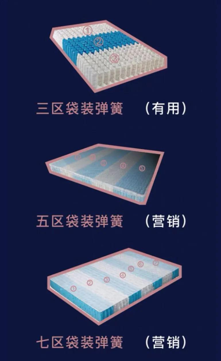 干货几百一斤的是什么,上万块的床垫是假洋品牌