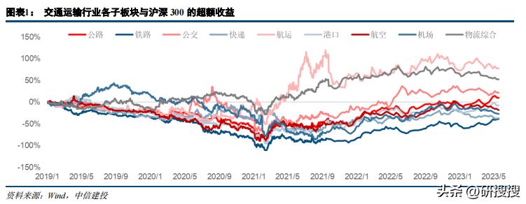 2021物流行业回升,2024国际原油油价走势分析建议