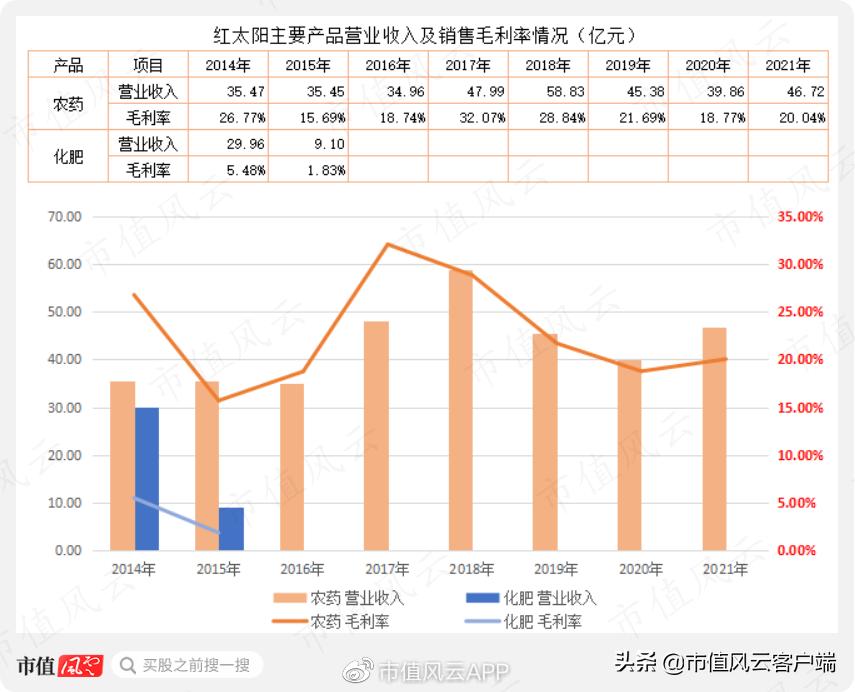 牛散重仓一只股票,牛散关入股票但未上榜