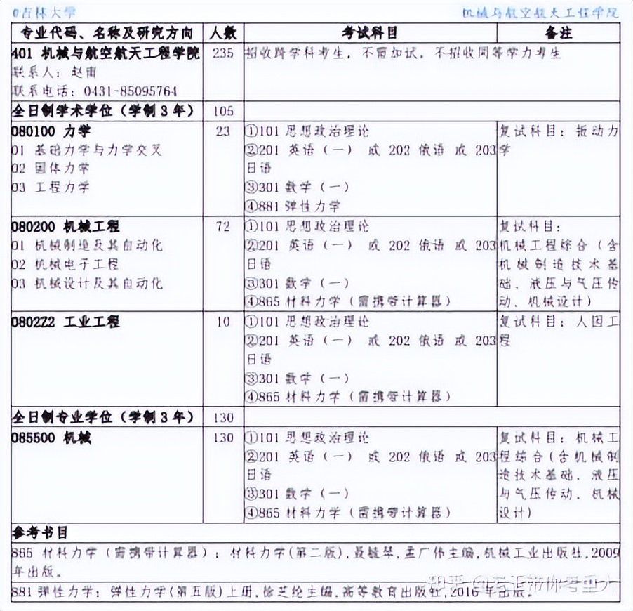 四川大学和重庆大学机械考研,机械考研东北大学和吉林大学
