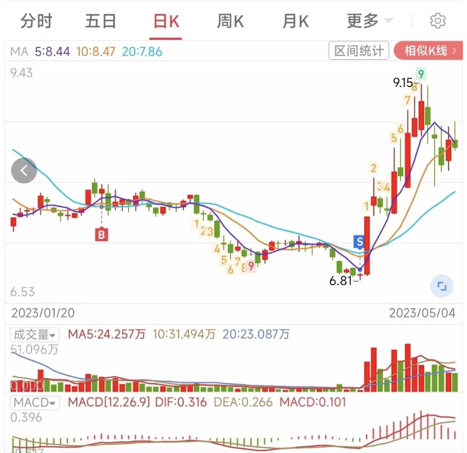 第一天涨停后过几天又涨停,第一天涨停第二天怎么买入