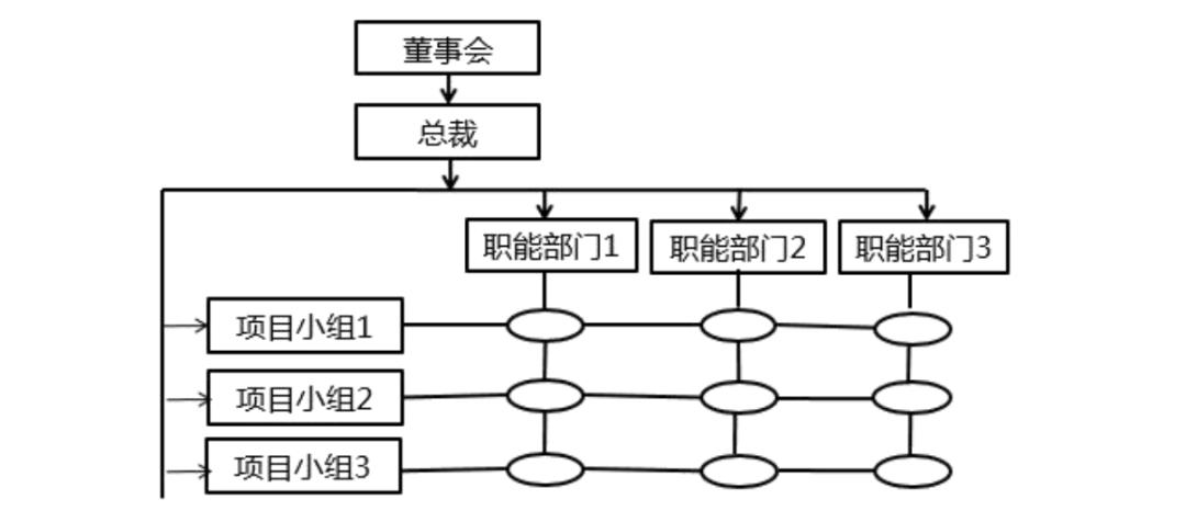 中级经济师人力资源管理组织设计,中级经济师人力资源2023