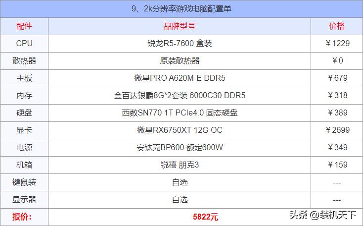 7月电脑装机配置推荐2000-3000,电脑装机5000到6000推荐配置