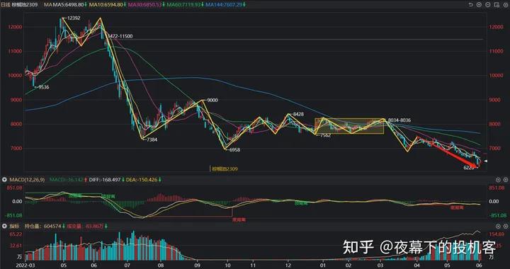 我的期货交易记录20230602