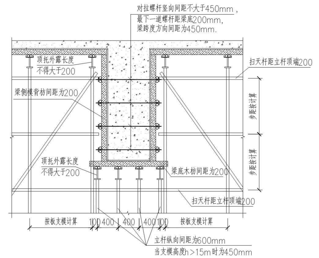 高大模板方案监理如何审批,高大模板支撑安全专项施工方案