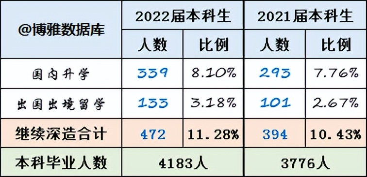 长春理工大学毕业生就业质量,长春工业大学毕业生就业情况