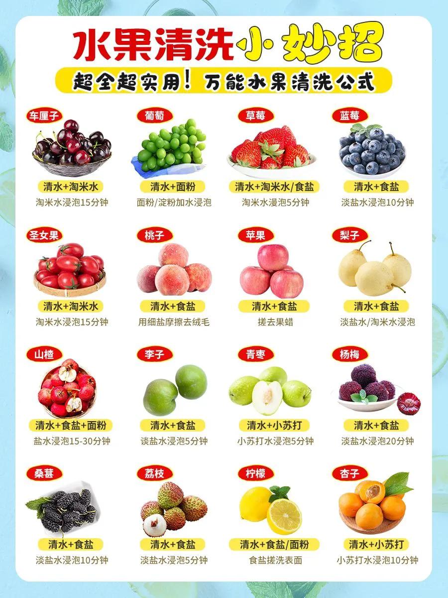 详细应季水果时间表大全,简单水果店一年应季水果时间表