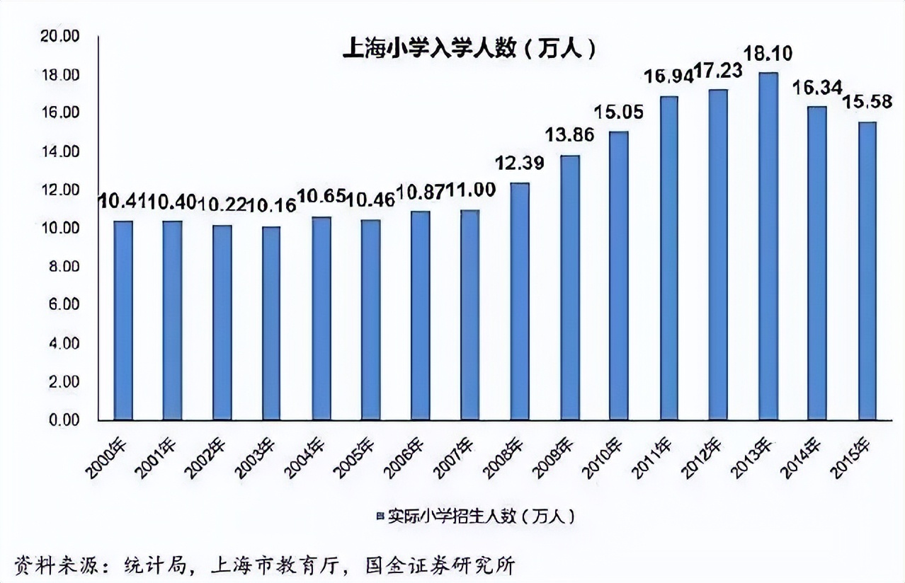 全国高考难度省份排名,高考难度等级划分省份