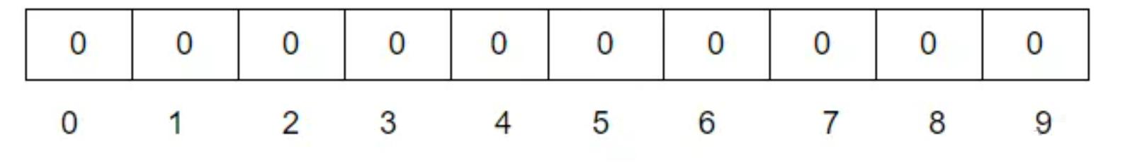 腾讯太狠：40亿QQ号，给1G内存，怎么去重？
