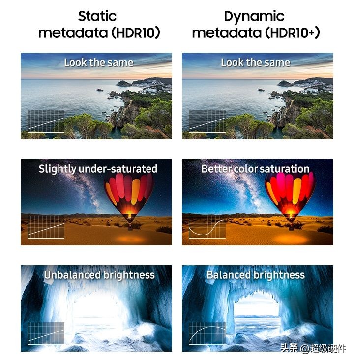 什么是电视hdr效果,电视hdr画质增强缺点