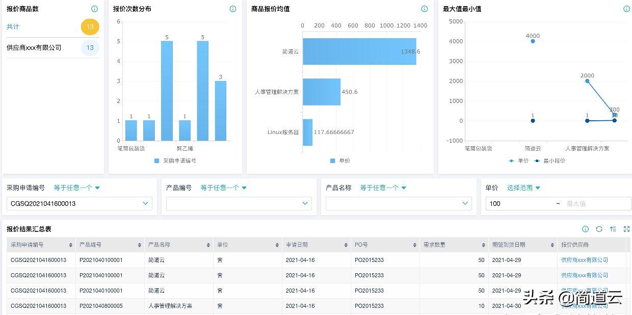 一百万只冰墩墩到货！“一墩难求”背后的采购管理