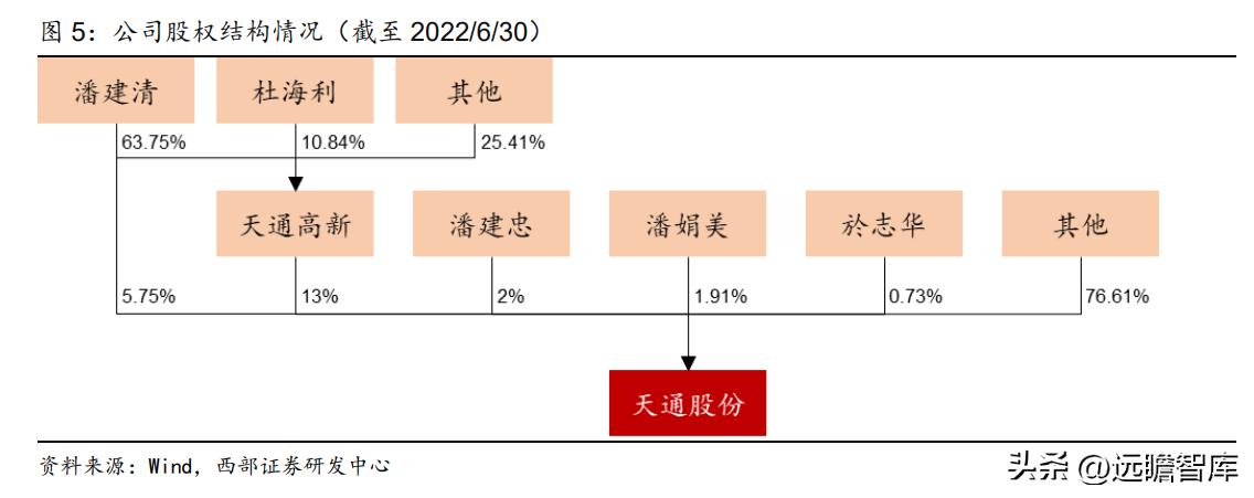 2021年天通股份深度分析,稳中向好基本面