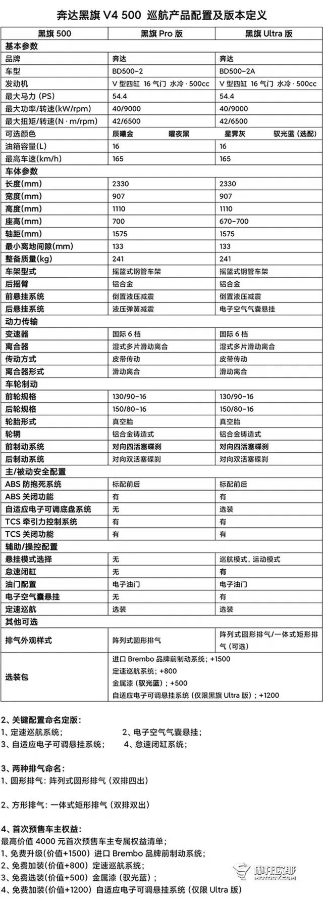 奔达黑旗500适合四十岁男人吗,奔达黑旗500第一批跟第二批的区别