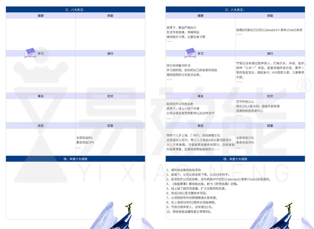 三个步骤教会你,三个技巧教你学会