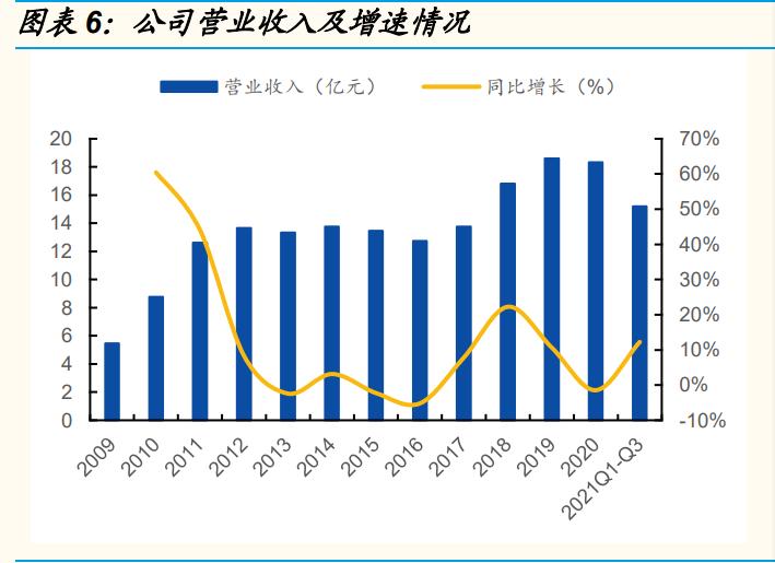 高端装备制造产业发展调研,高端装备制造业发展趋势调研