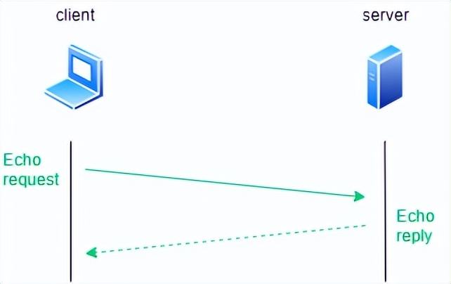 防火墙入门基础知识,防火墙基础知识教程