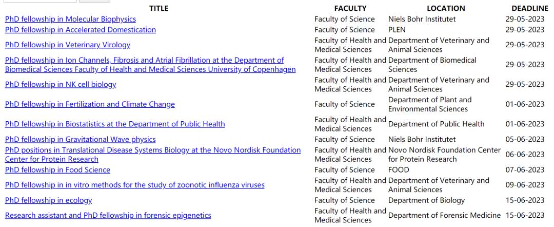 哥本哈根大学19个岗位制博士项目更新!边读博,边赚钱,年入30W+