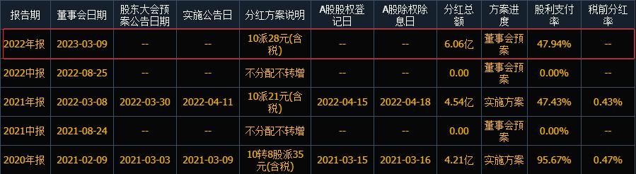 分红预案出来了多久分红,6月分红预案什么时候分红