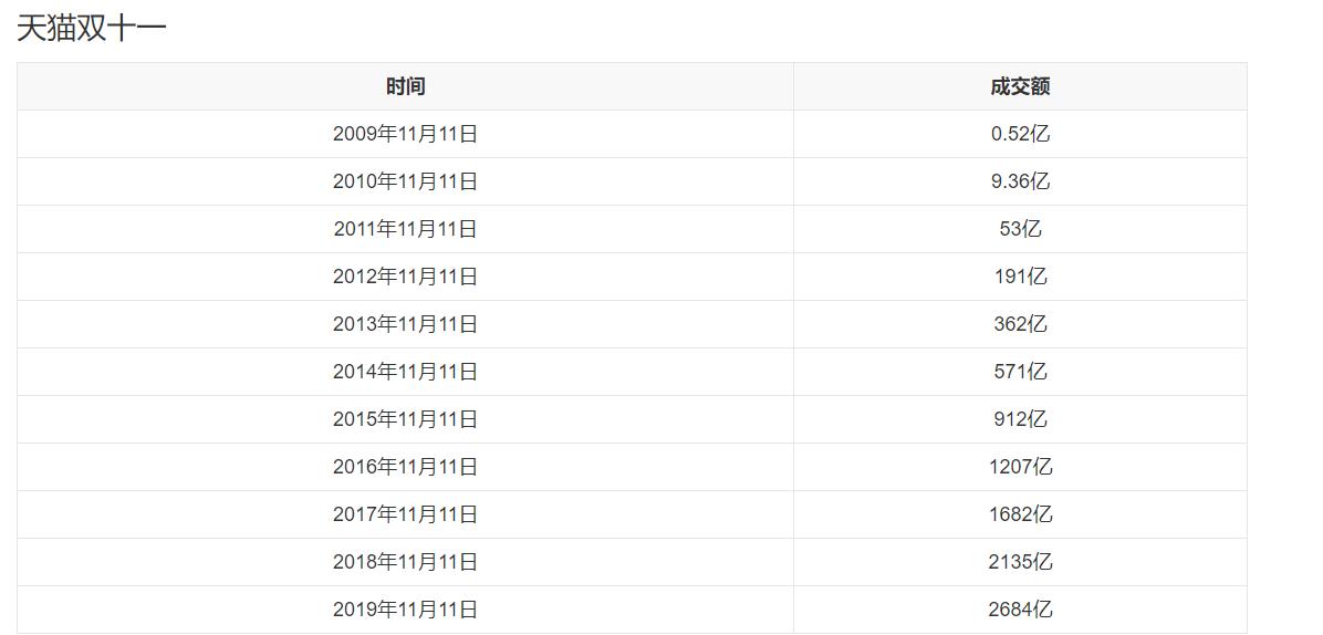 盘点在维也纳证券交易所上市的中国企业之阿里巴巴篇