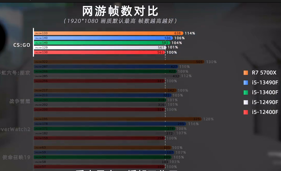 2019游戏电脑配置推荐,开学了如何配一台靠谱的游戏电脑
