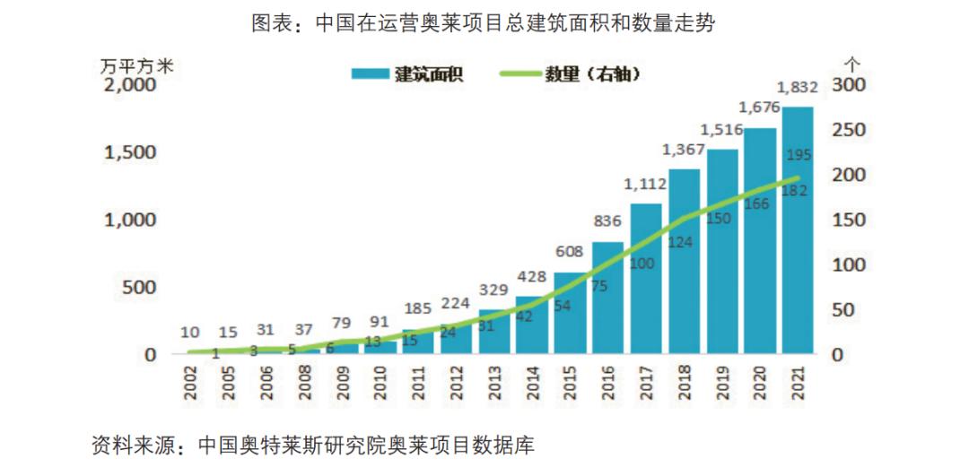 奥特莱斯为什么有新款,奥特莱斯现在发展得怎样