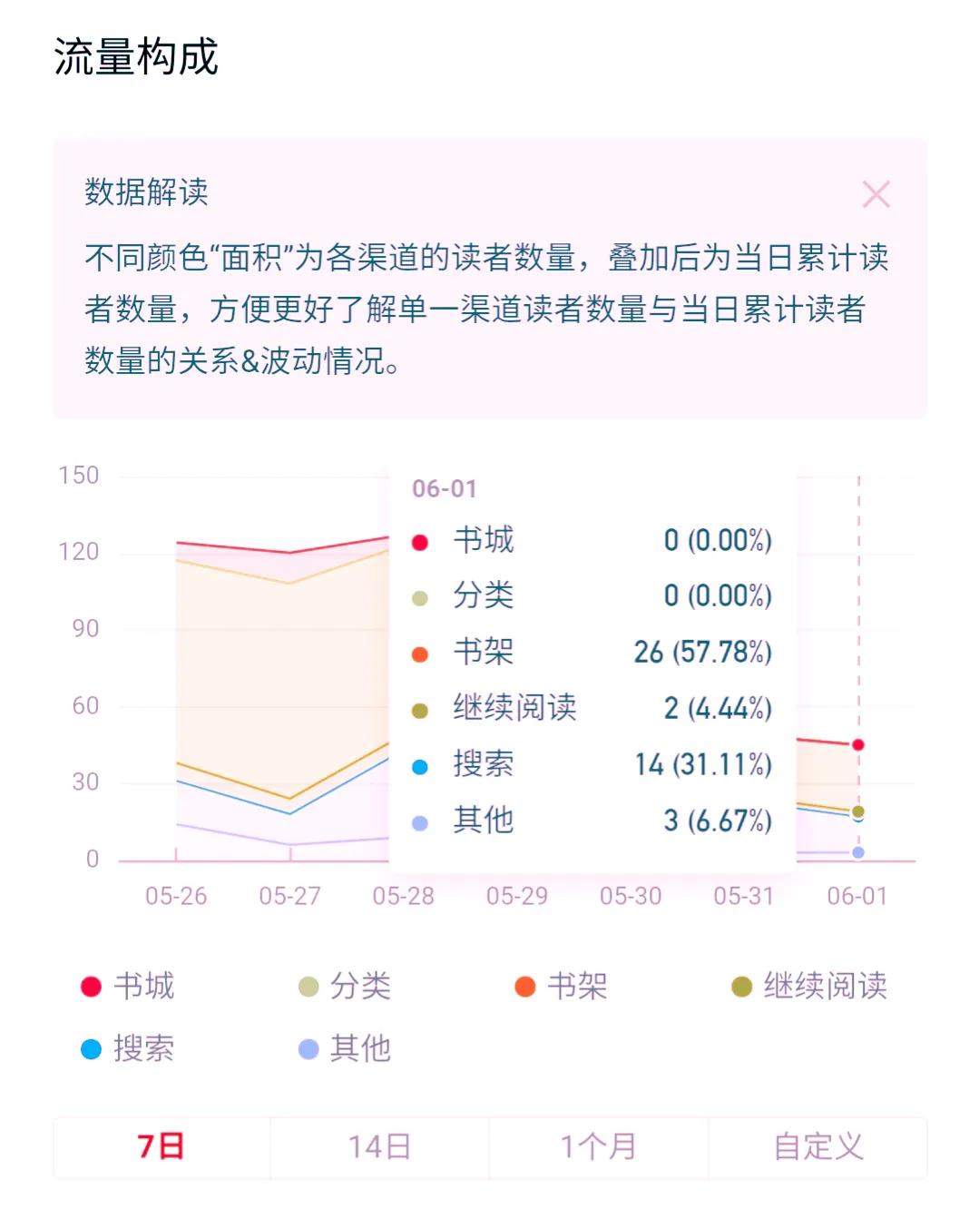 番茄写小说一点流量都没有怎么办,番茄写小说怎样不收钱