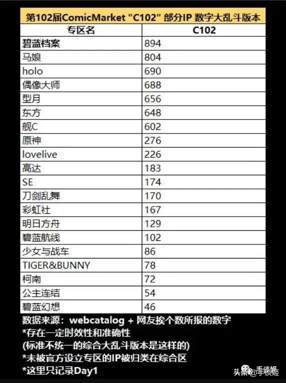 “本子王”游戏国服开测了,它的体验怎么样?