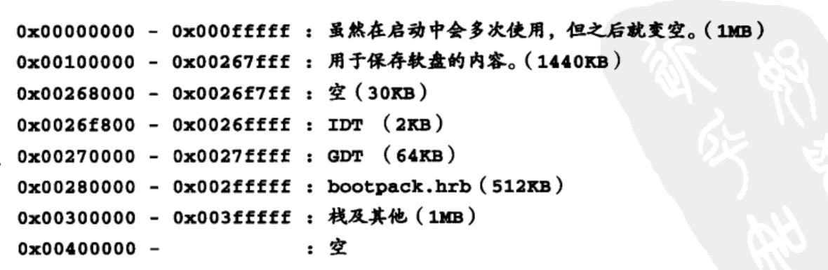 操作系统菜单命令大全,如何从头开始制作一个操作系统