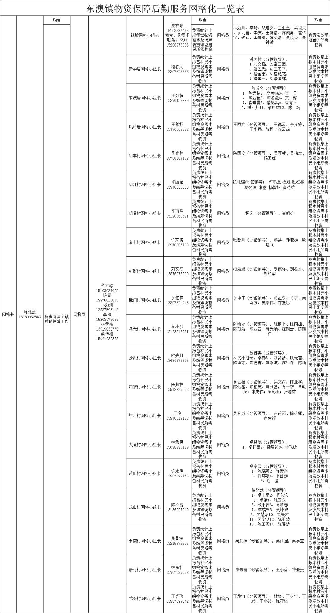 万宁市静态管理何时开始 (万宁市实行临时性全域静态管理)