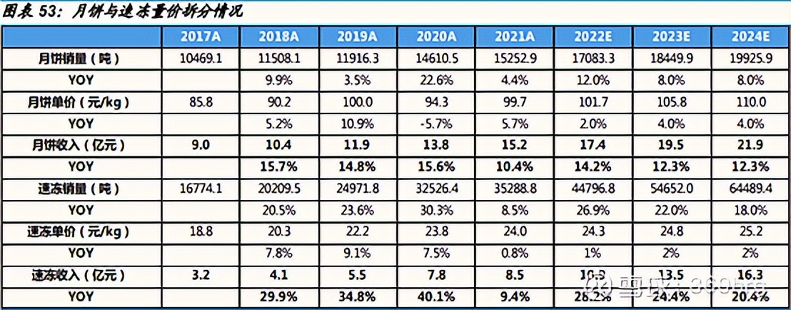广州酒家预制菜发展状态,广州酒家预制菜的业务发展的目标