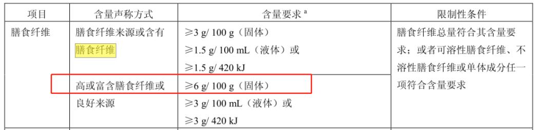 6款网红麦片超强测评,王饱饱麦片好吃还是欧扎克的好吃