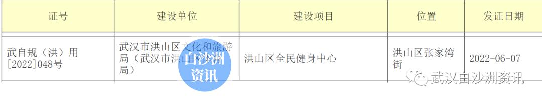 全民健身中心对外开放,白沙洲全民健身规划图