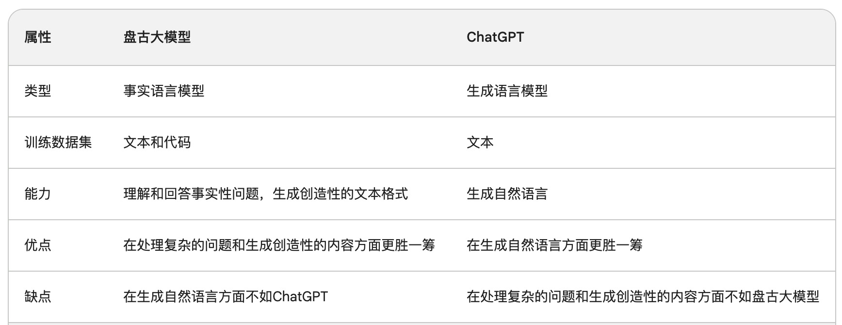 盘古大模型和chatgpt谁更厉害,盘古大模型和chatgpt算力