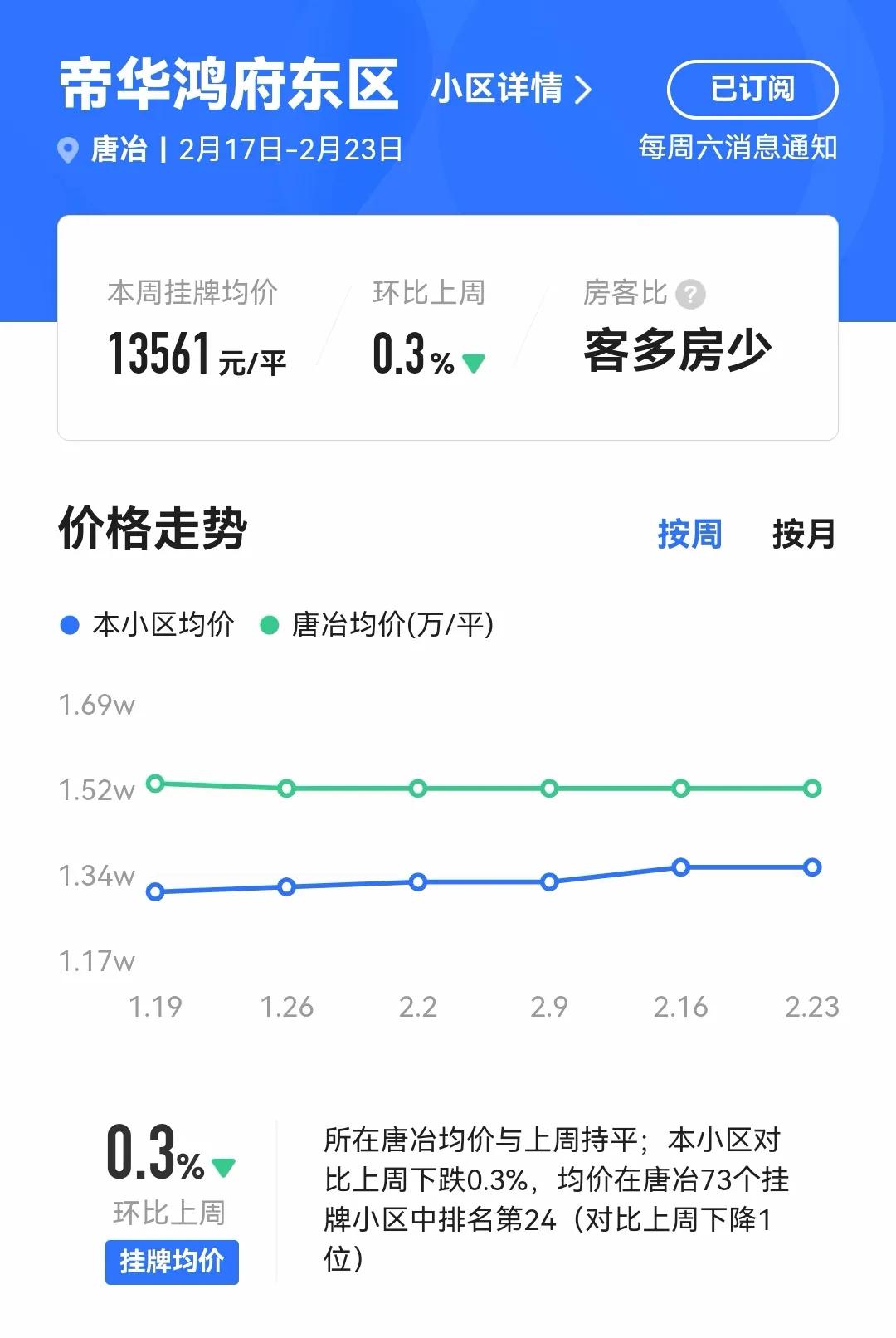济南帝华鸿府怎么样,济南帝华鸿府公馆