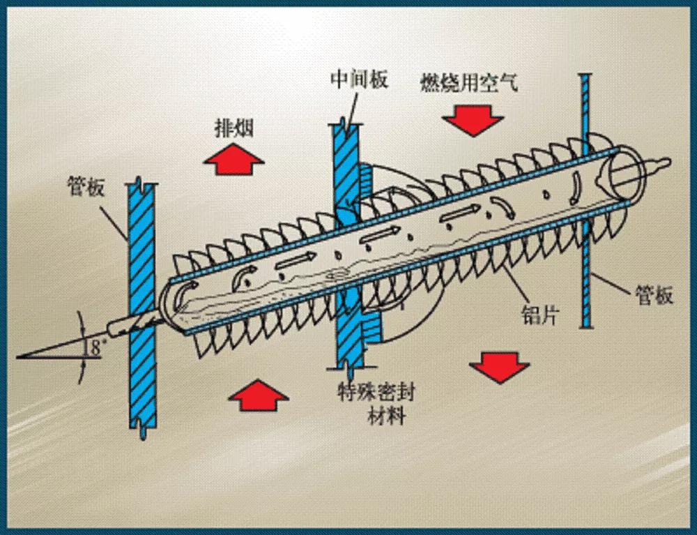 热管余热的利用,热管热回收原理示意图