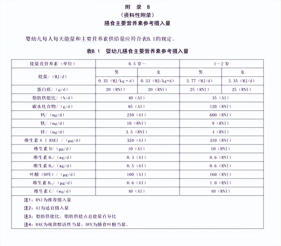 添加辅食必须看的知识和方法,添加辅食的宝宝怎样补充铁元素