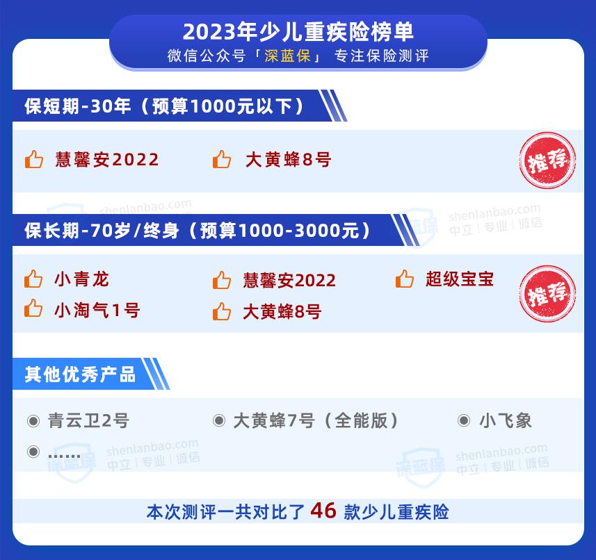 少儿重疾险产品推荐,目前少儿重疾险最好的一款