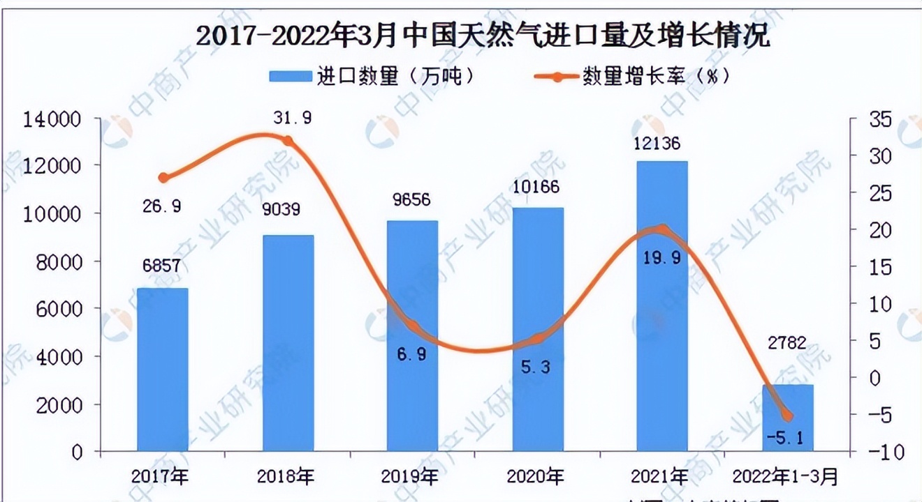 俄罗斯向中国输送天然气价格,中俄蒙天然气管道