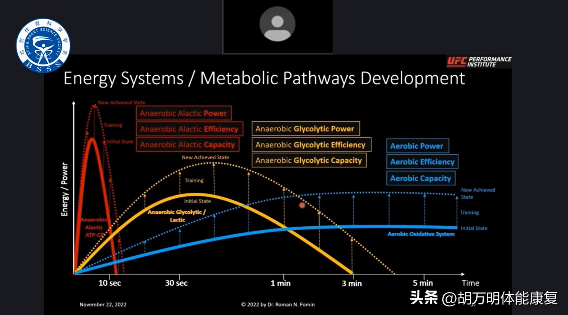 体育科学ufc,ufc运动员体能训练计划