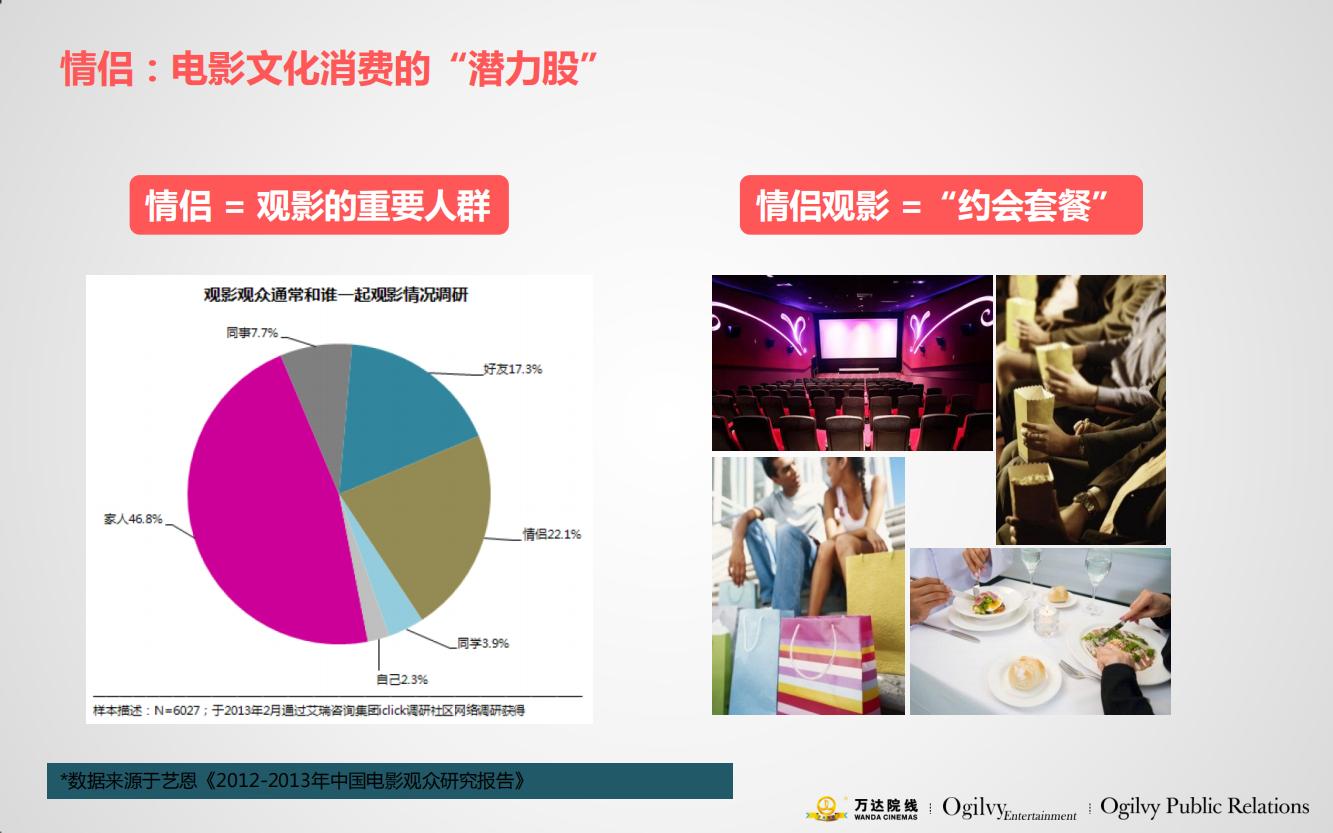 万达电影院的产品品牌策略,万达电影的营销方案