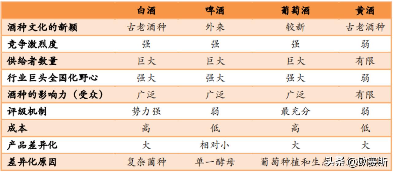 黄酒产业发展调研,黄酒类行业趋势