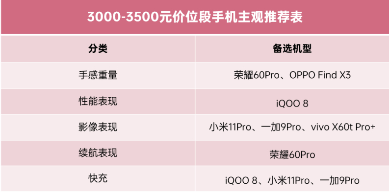 12月1000-2000元左右手机推荐,手机2000到2500左右推荐性价比高