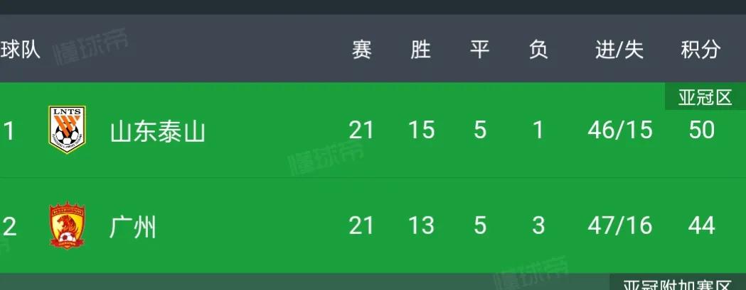 广州恒大足球衰落的三大原因,广州恒大几个火神杯