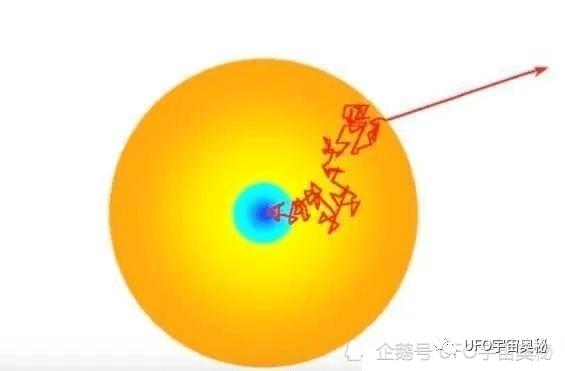 宇宙的奥秘太阳是如何产生的,宇宙中为什么可以看见太阳光线