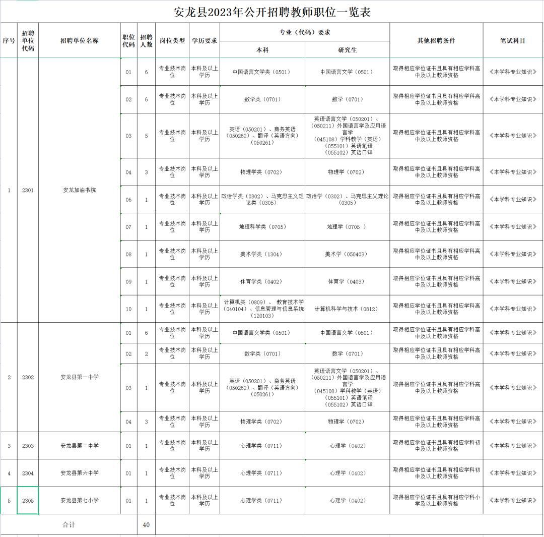 贵州招聘信息最新招聘2024,贵州一大波招聘